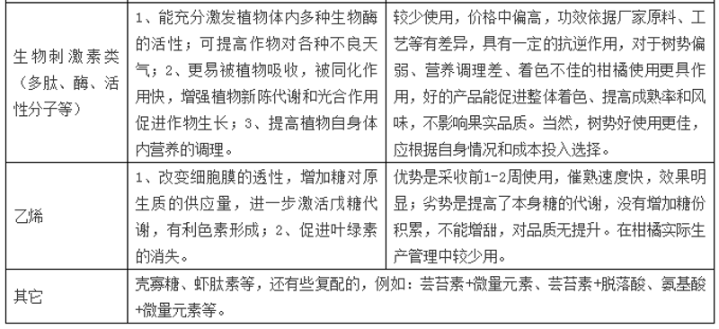 农业科技开发未来前景如何？