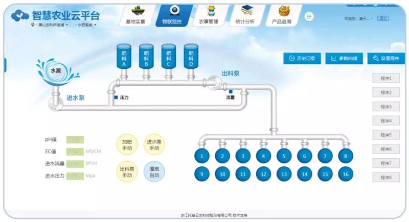 农业科技开发前景广阔